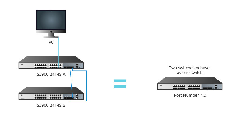 Switch Stacking