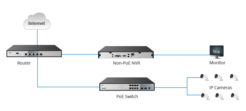 connecting ip camera to nvr