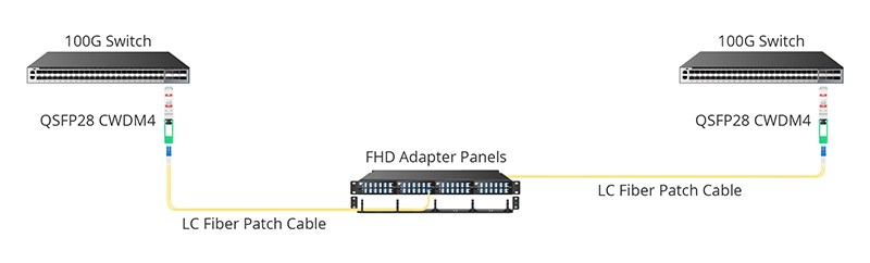 QSFP28 CWDM4 100G-100G Interconnect Cabling.jpg