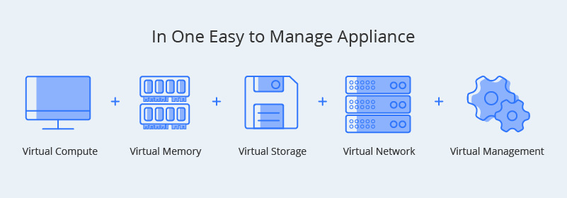 Hyperconverged Infrastructure   Helixstorm