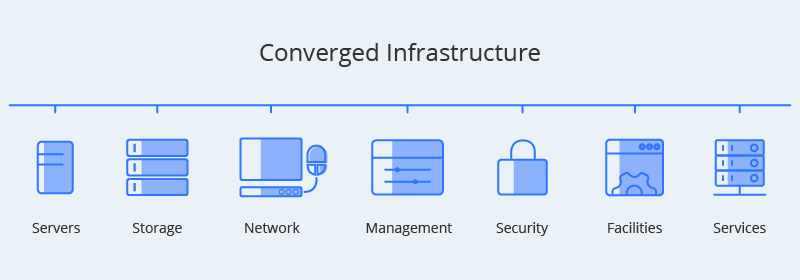 Converged Infrastructure.jpg