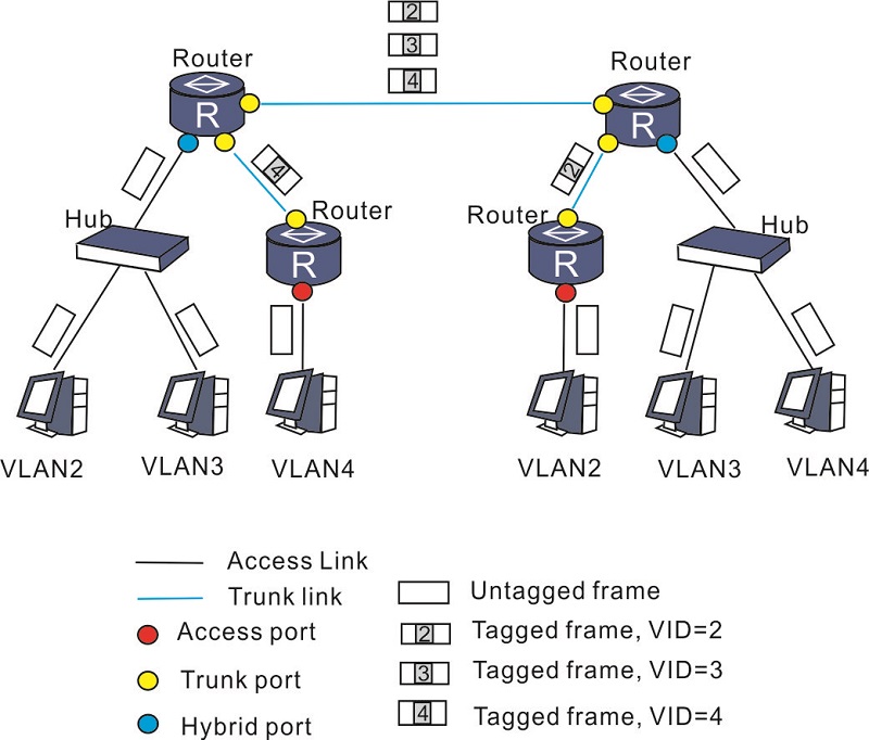 network switch port diagram