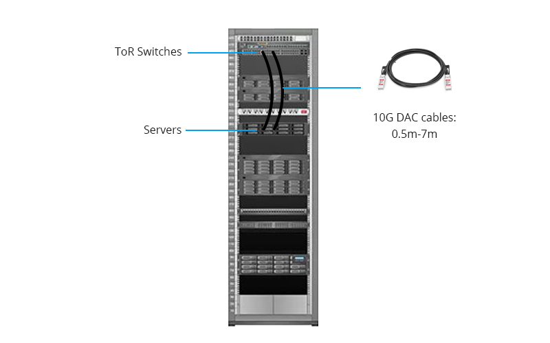 Escenario de conexión 10G DAC