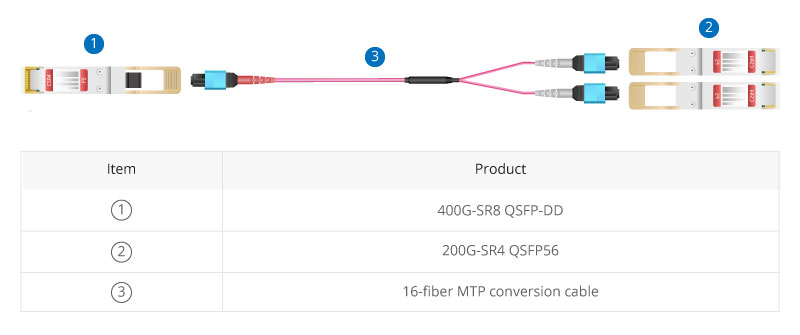 Scénario de connexion directe 400G-2x200G.jpg