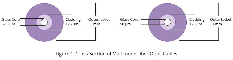 Comparison of mode size on output facet for 25 µm width (a), and 100 µm