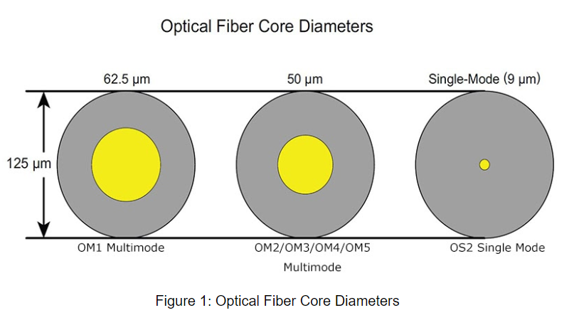 4 Limitations of Optical Fiber and How to Overcome Them - Precision OT