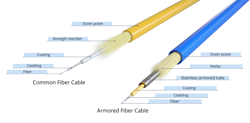 câble fibre armé acier