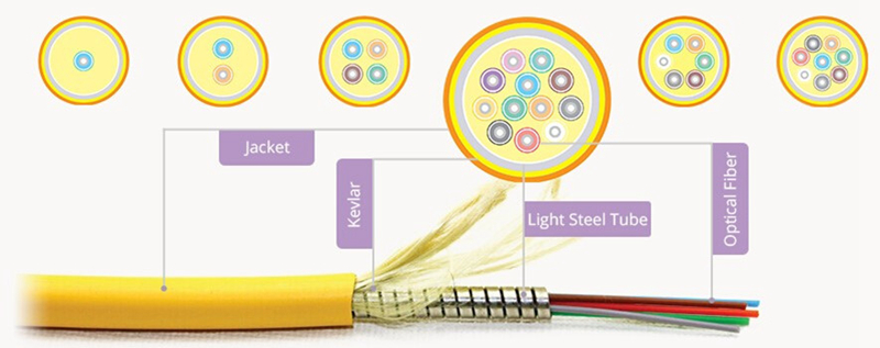 Estructura de cable de fibra blindado