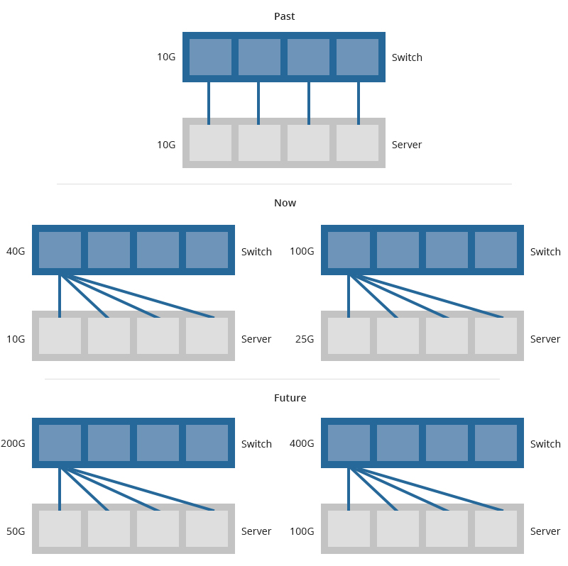 Comment connecter les serveurs dans les centres de données.jpg