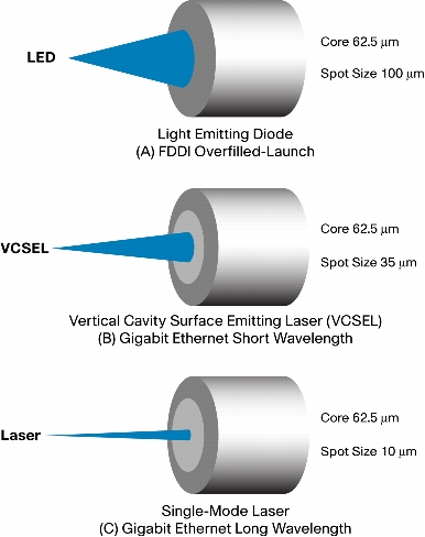 Fiber Optics & Telecommunications - United Lens Company