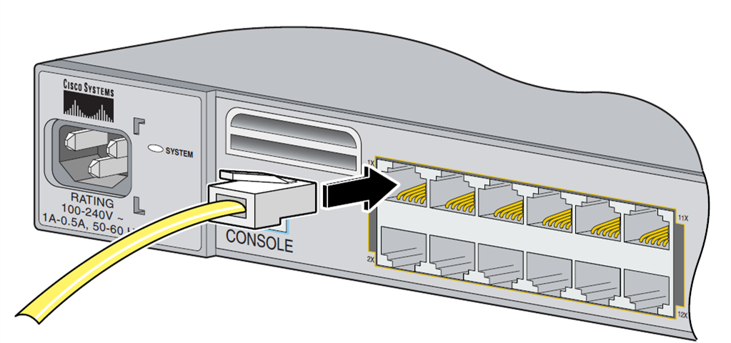 Cisco ME 3400 RJ45 port connection