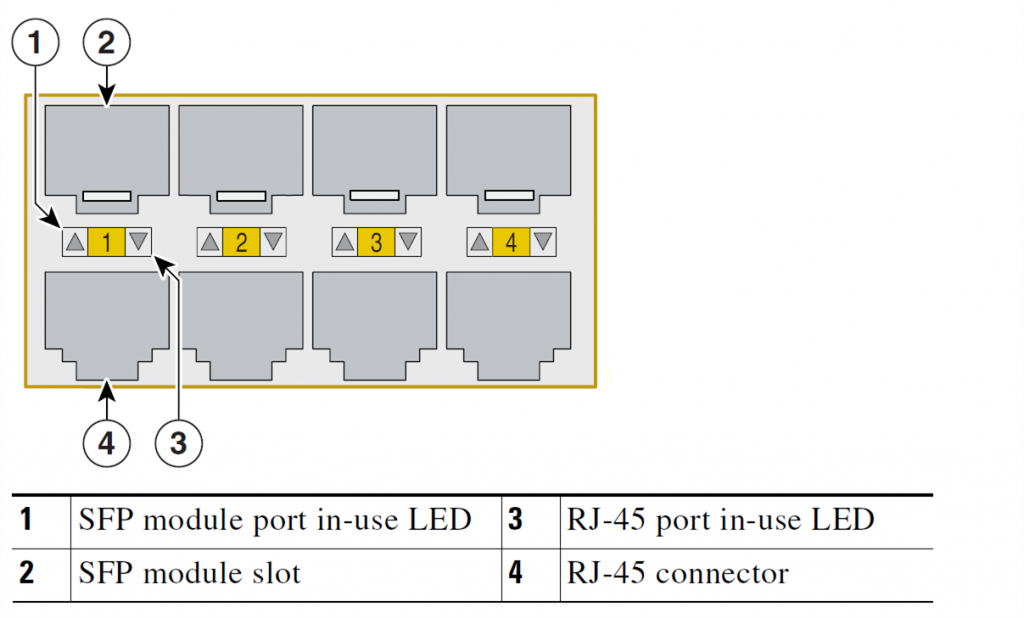 Cisco ME 3400 dual-purpose port information