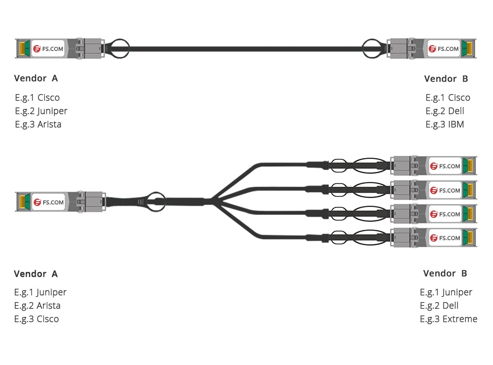 10g sfp+ to sfp+ direct attach cable