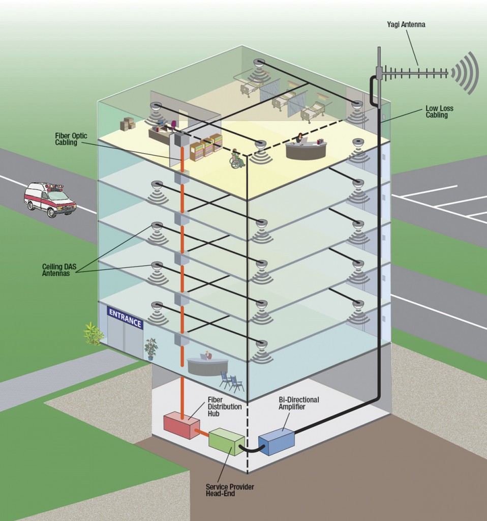 indoor DAS network