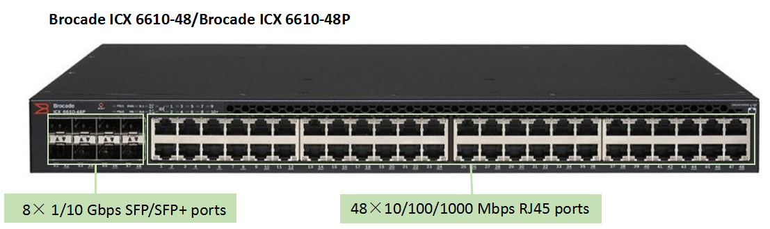 коммутатор-brocade-icx 6610-48-и-48p