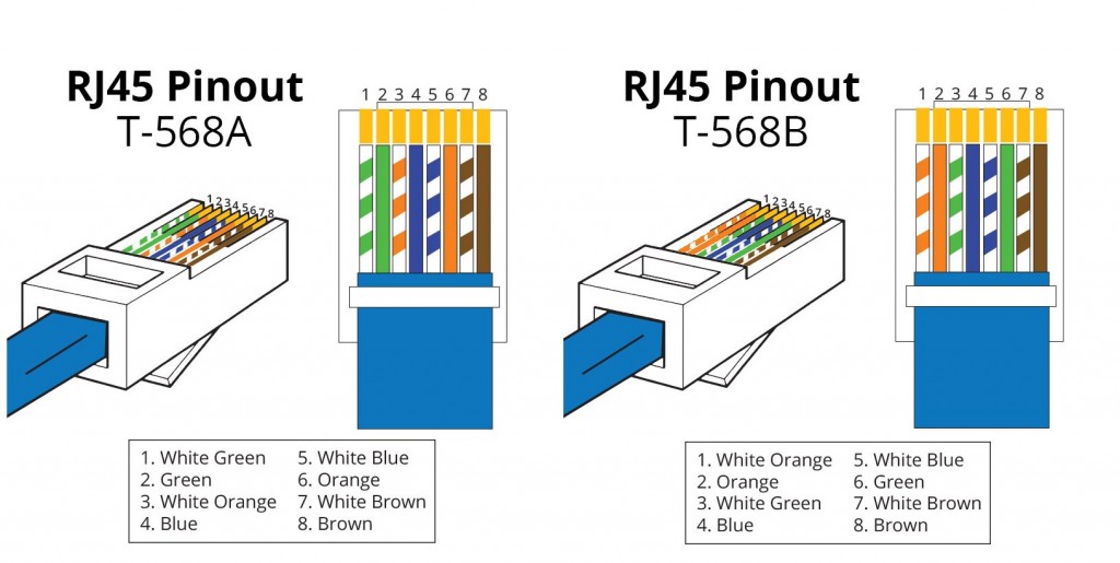 Patch Cable vs. Crossover Cable: What Is the Difference? | FS Community