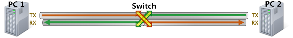 Cuál es la diferencia entre cable de red directo y cable de red