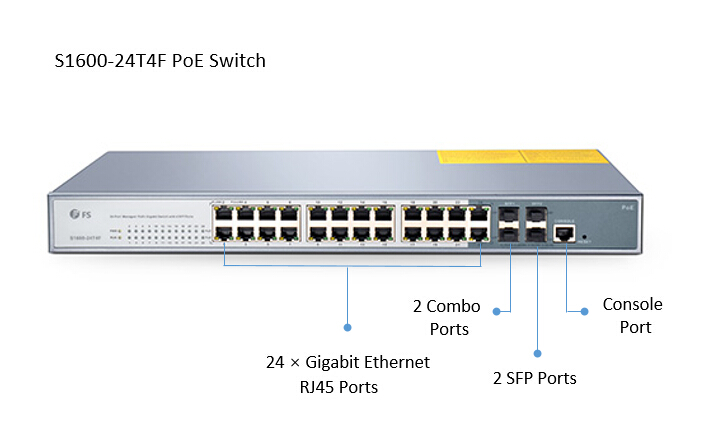 24-Port Gigabit Ethernet PoE+ Web-Managed Switch with 2 SFP Ports