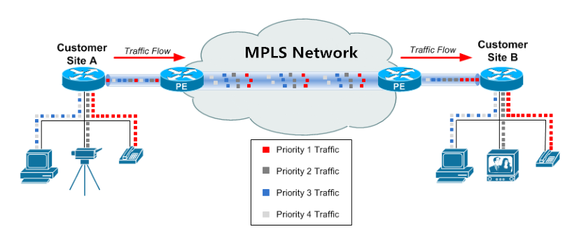 basic network diagram mpls