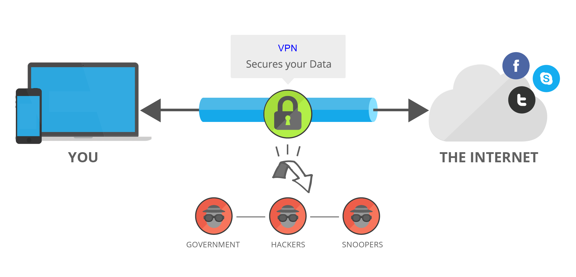  VPN FS 